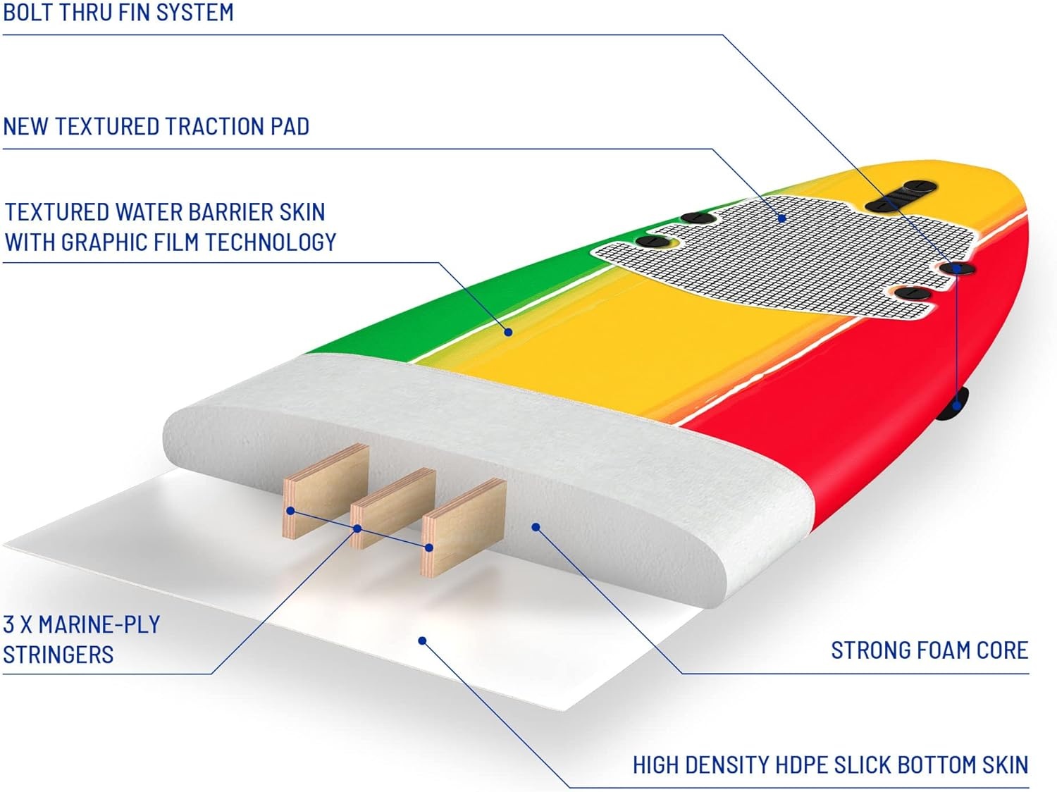 Wavestorm – Classic Soft Top Foam 8ft Surfboard(Tri-Color Solid)