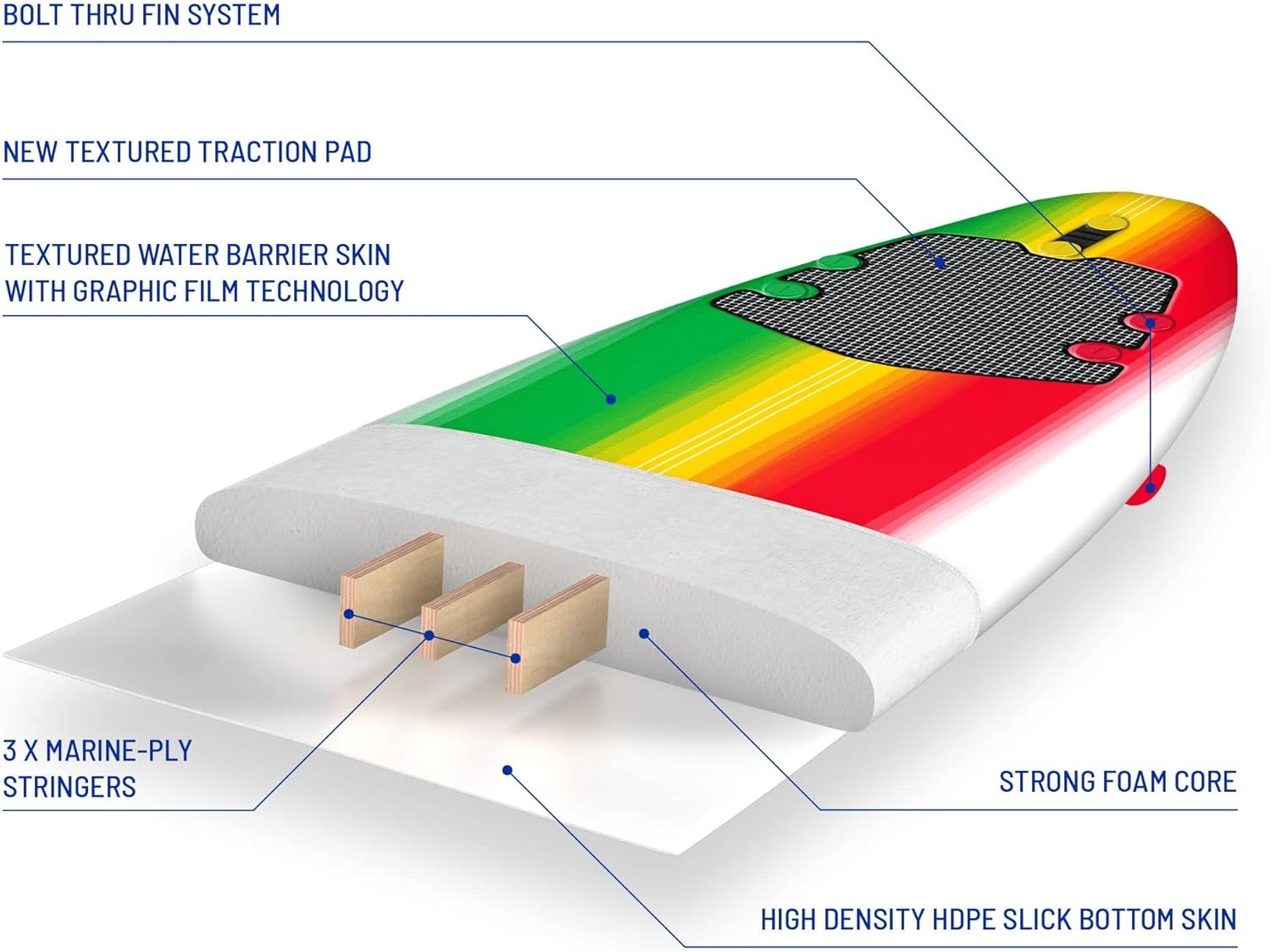 Wavestorm – Classic Soft Top Foam 8ft Surfboard(Rasta Burst)
