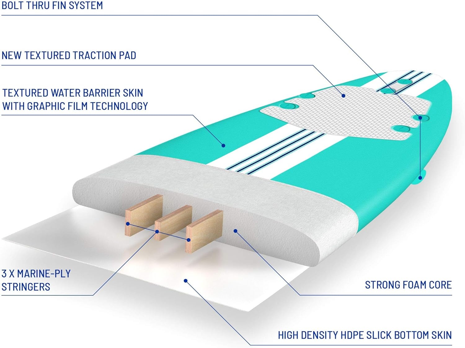 Wavestorm-15th Anniversary Edition Soft Top Foam 8ft Surfboard | for Beginners and All Levels | Includes Accessories | Leash and Multiple Fin Options, Turquoise pinline