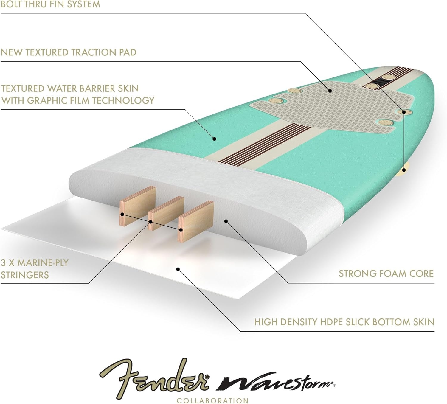 Fender x Wavestorm Collaboration 8ft Surfboard | Graphic top Deck with high Density Slick Bottom | for Kids and Adults | Foam Construction with Accessories | Leg Leash and Fin Set Included
