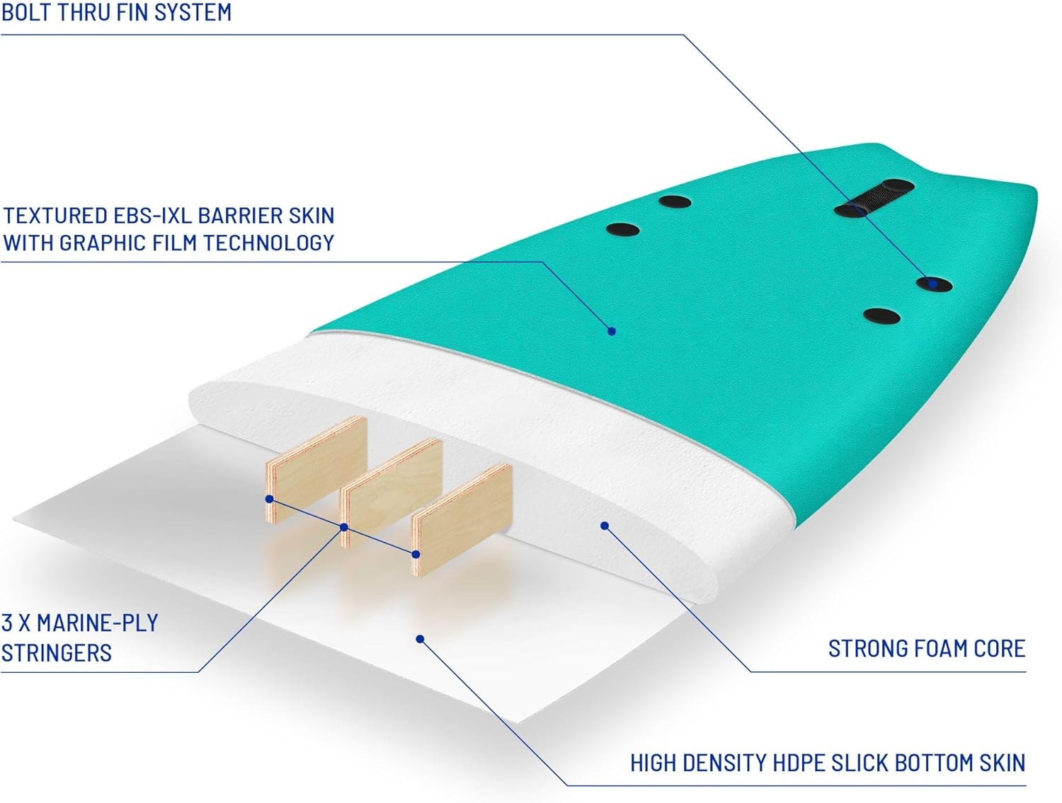 Wavestorm -Foam 5’6″ Surfboard(Turquoise)
