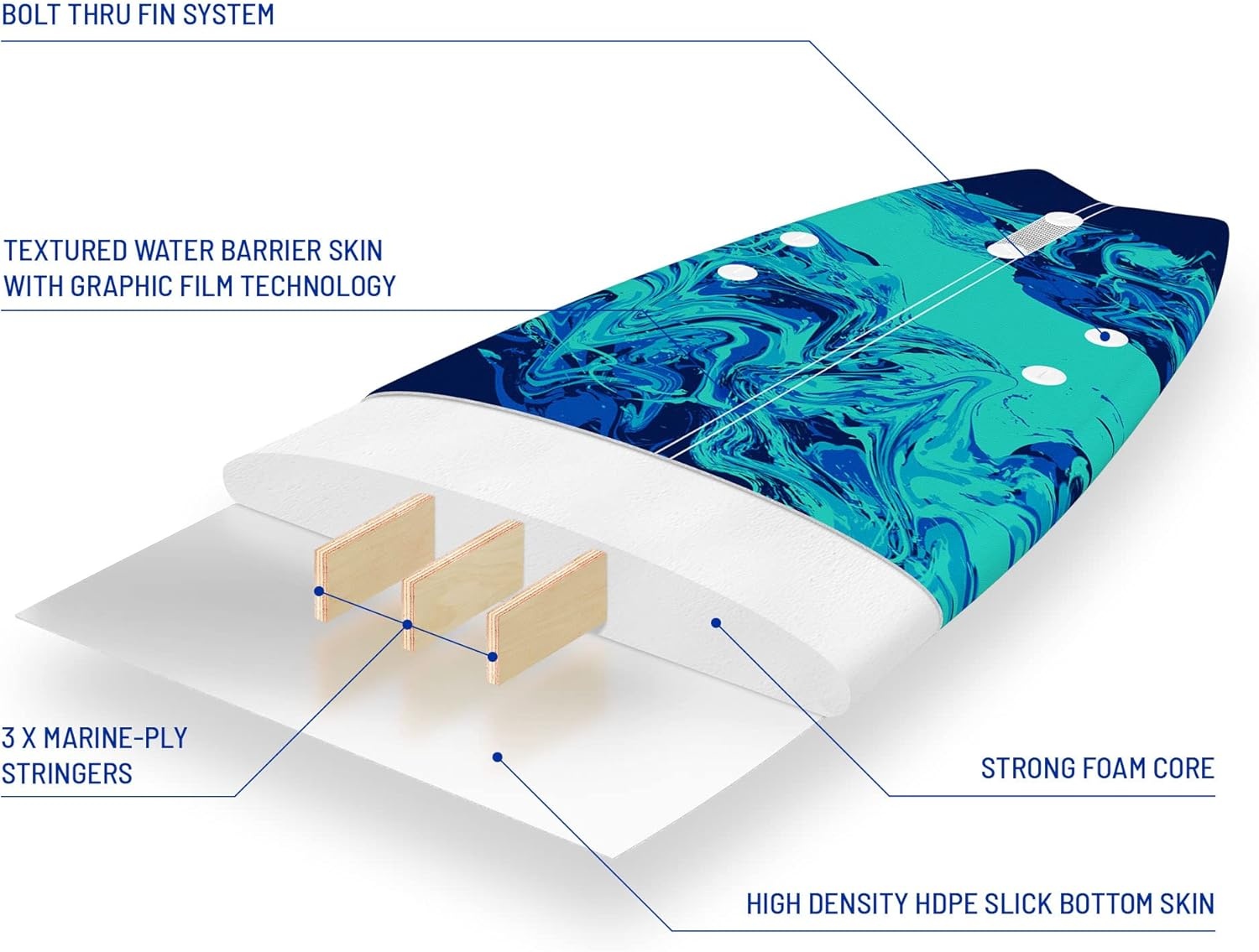 Wavestorm -Foam 5’6″ Surfboard(Blue Marble)