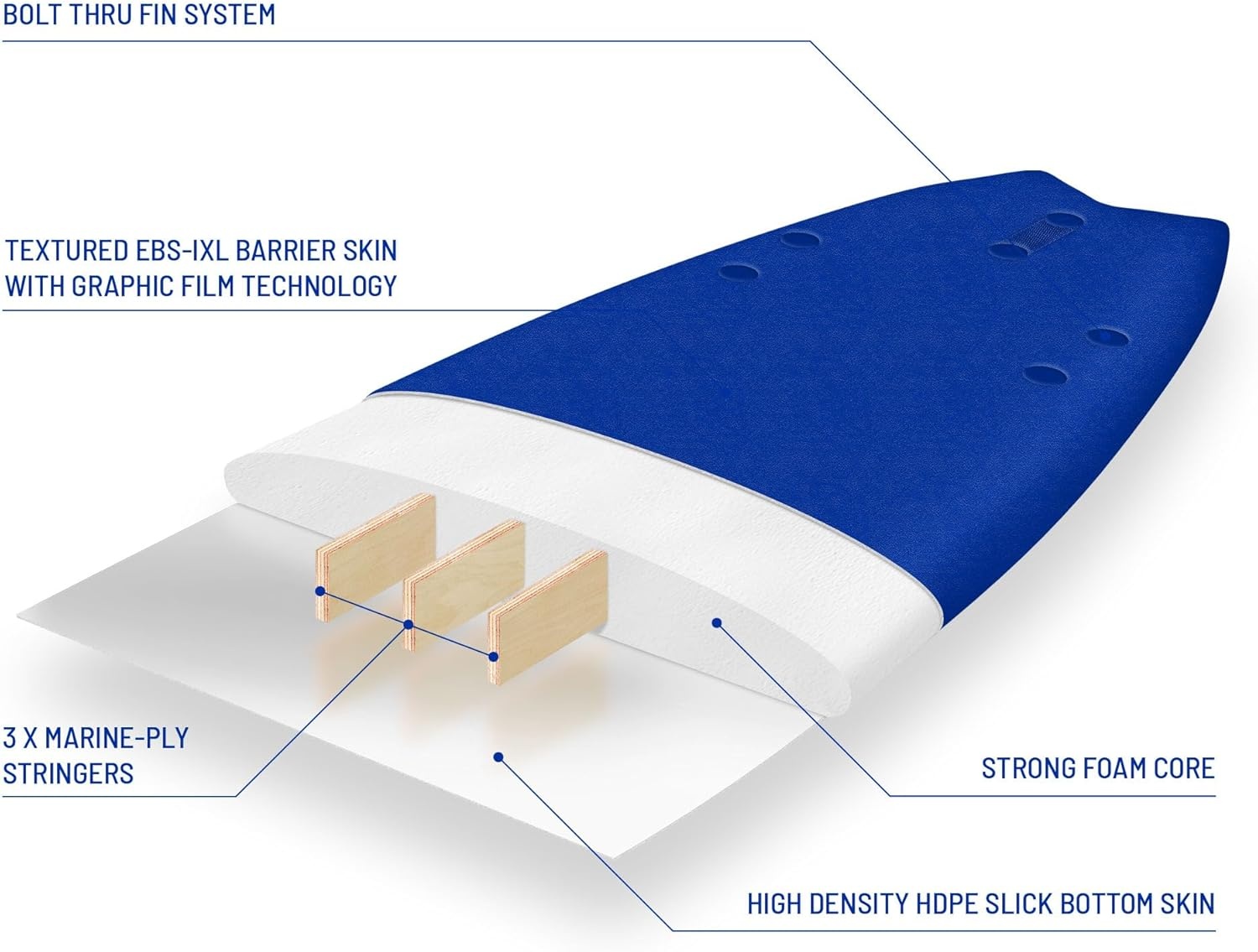 Wavestorm -Foam 5’6″ Surfboard(Blue)