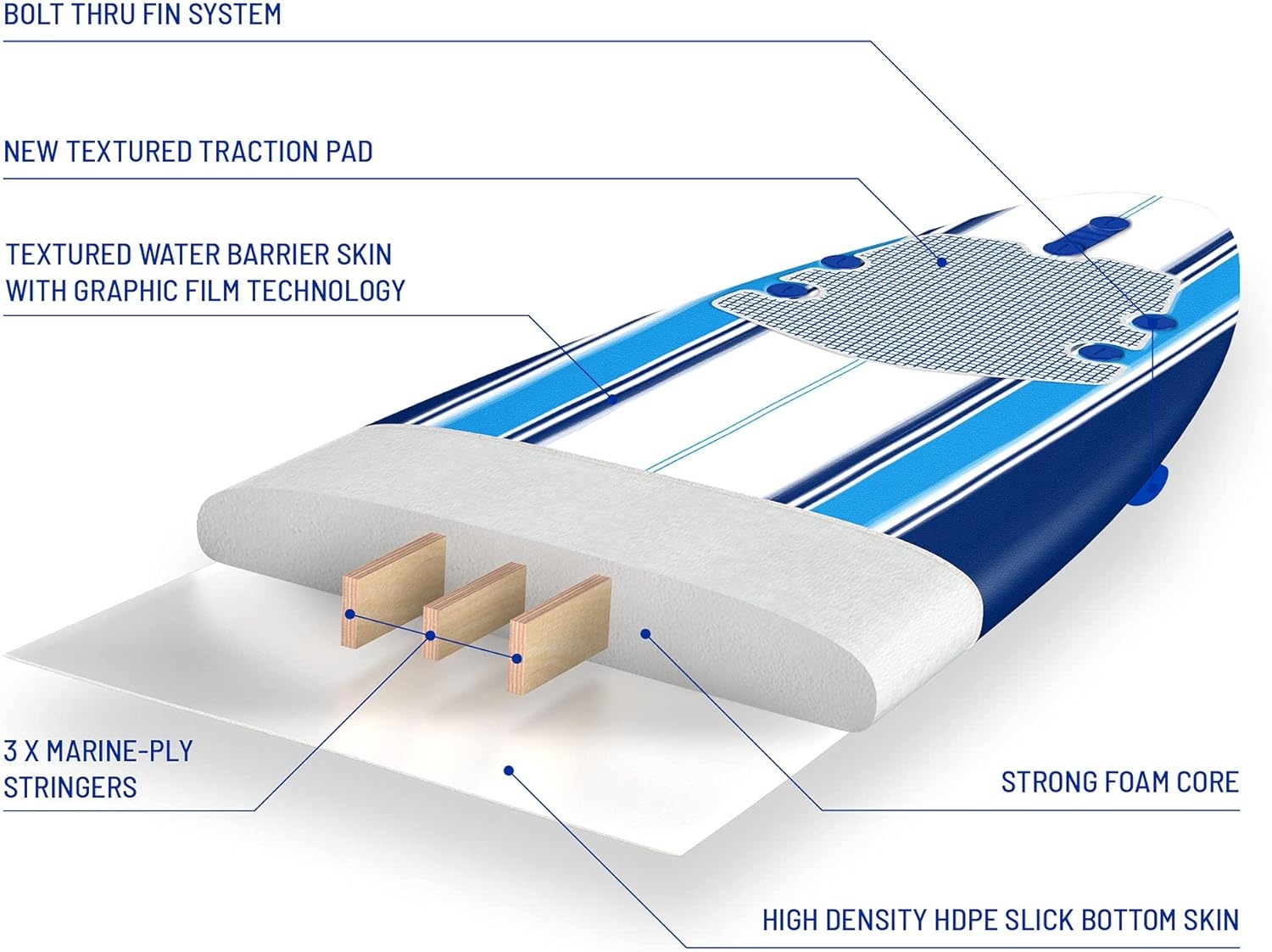 Wavestorm 8ft Surfboard – Foam Constructed with Accessories