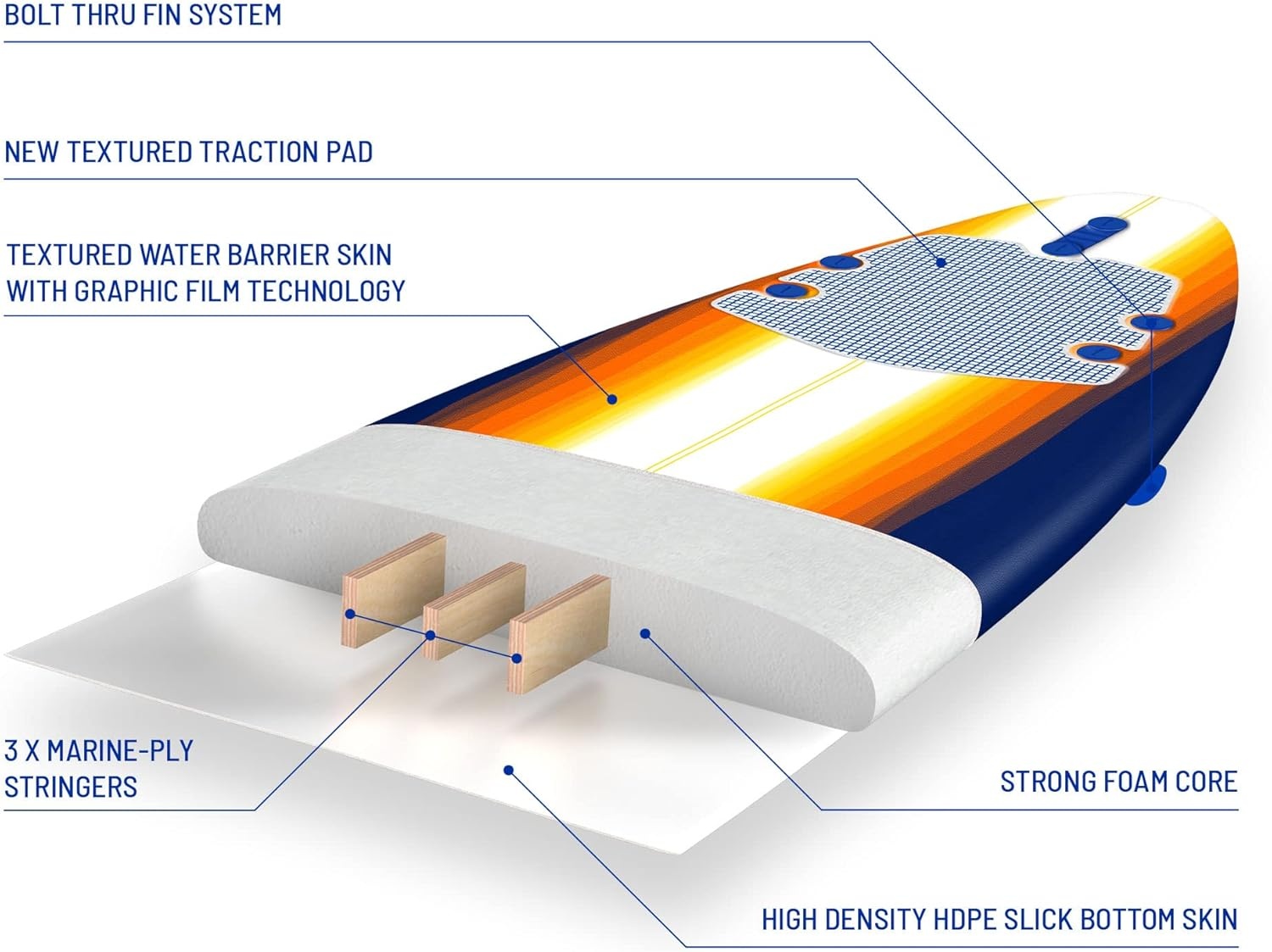 Wavestorm – Classic Soft Top Foam 8ft Surfboard(Sunburst)