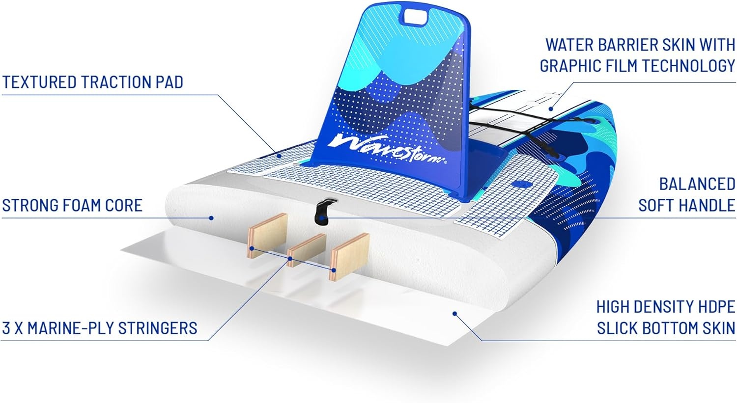 WAVESTORM 9ft6 SUP Kayak Hybrid Stand Up Paddleboard Foam Soft Top SUP for Adults and Kids of All Levels of Paddling Kayak,Blue(paddleboard)
