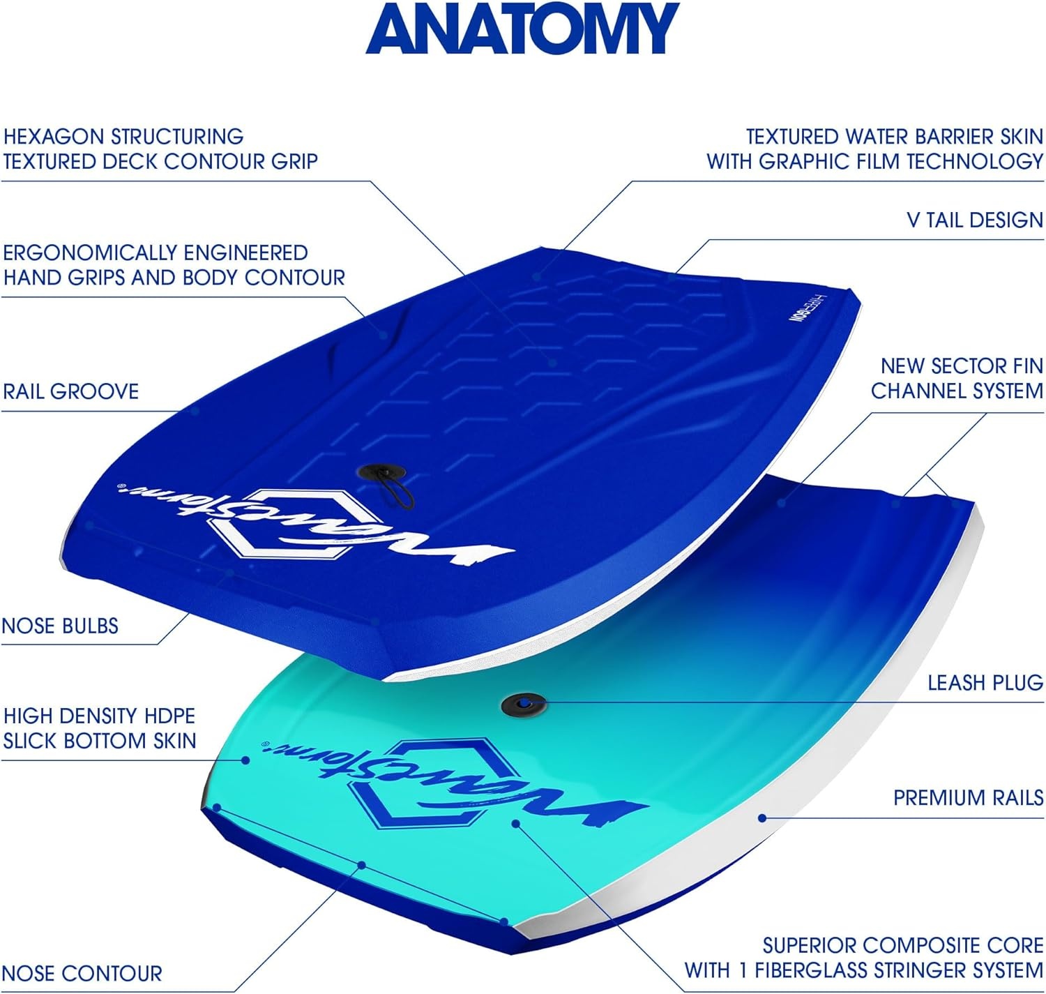 Wave Storm 42.5in Performance Foam Bodyboard with Sector Fin Channel Bottom(Navy Blue TRQ)