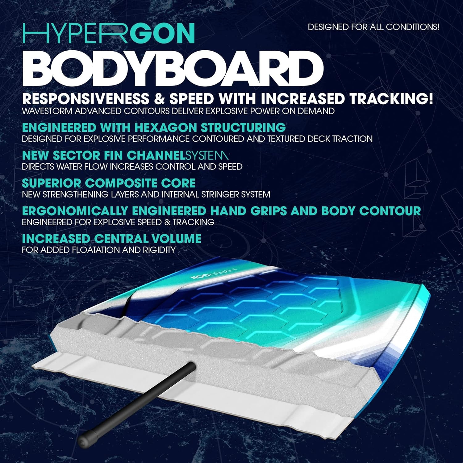 Wave Storm 42.5in Performance Foam Bodyboard with Sector Fin Channel Bottom(Turquoise)