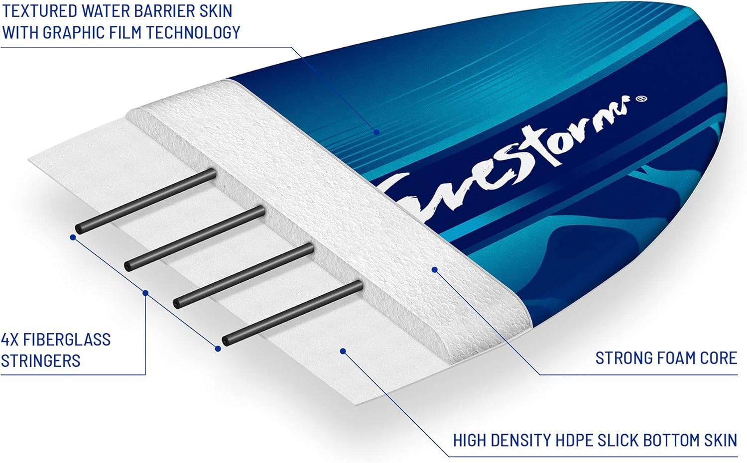 Wavestorm Foam Skimboard 48″ | Skimboard for Beginners and All Skimming, Surfing and Bodyboard Levels, Blue Skimboar